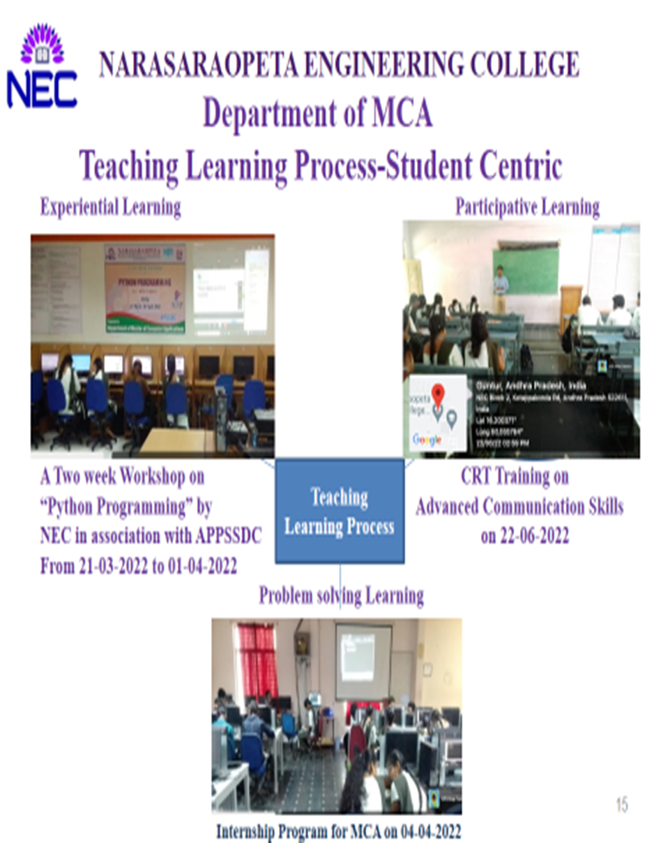 Department of MCA - Innovations in Teach...