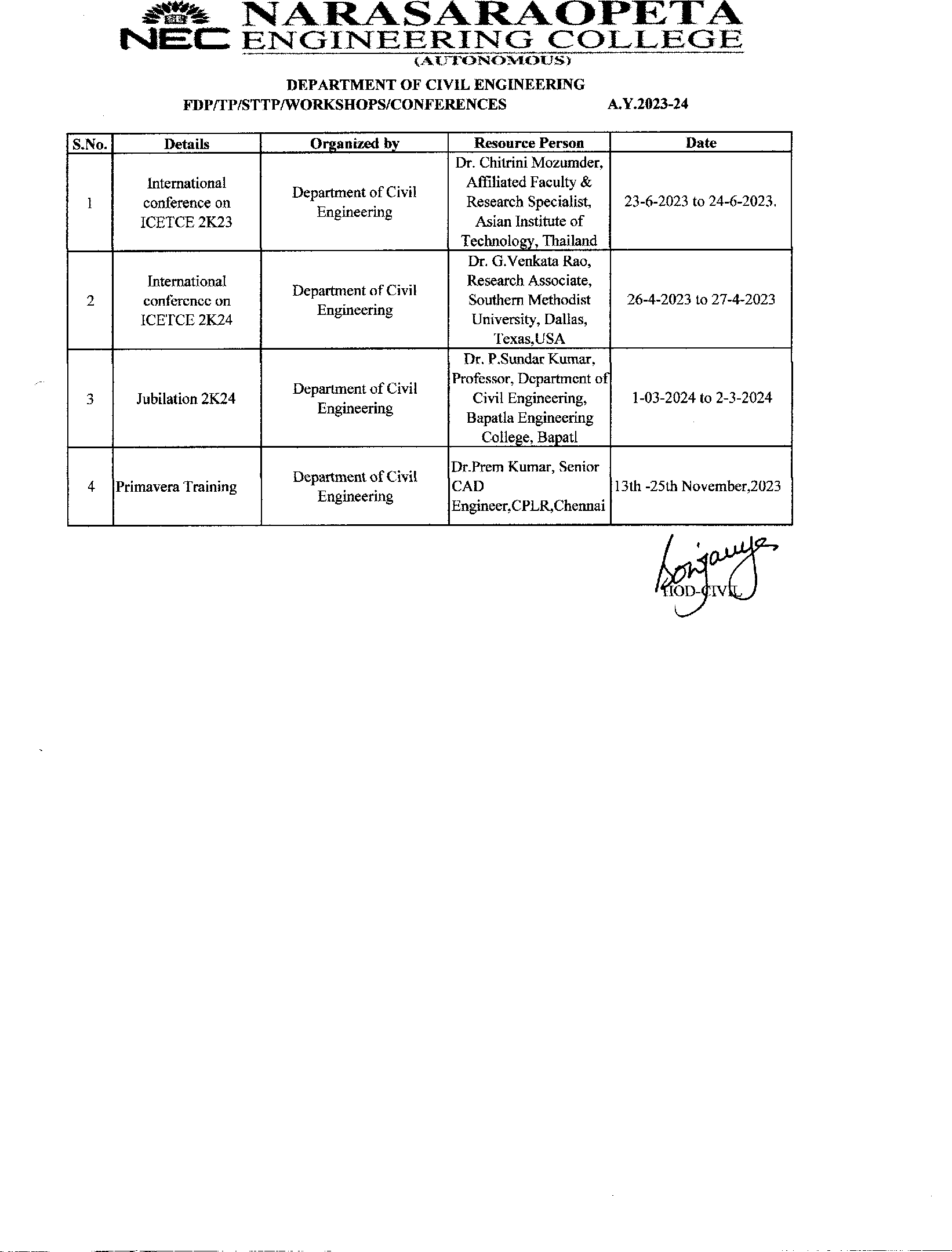 Department of Mechanical Engineering - Civil Department Programs ...